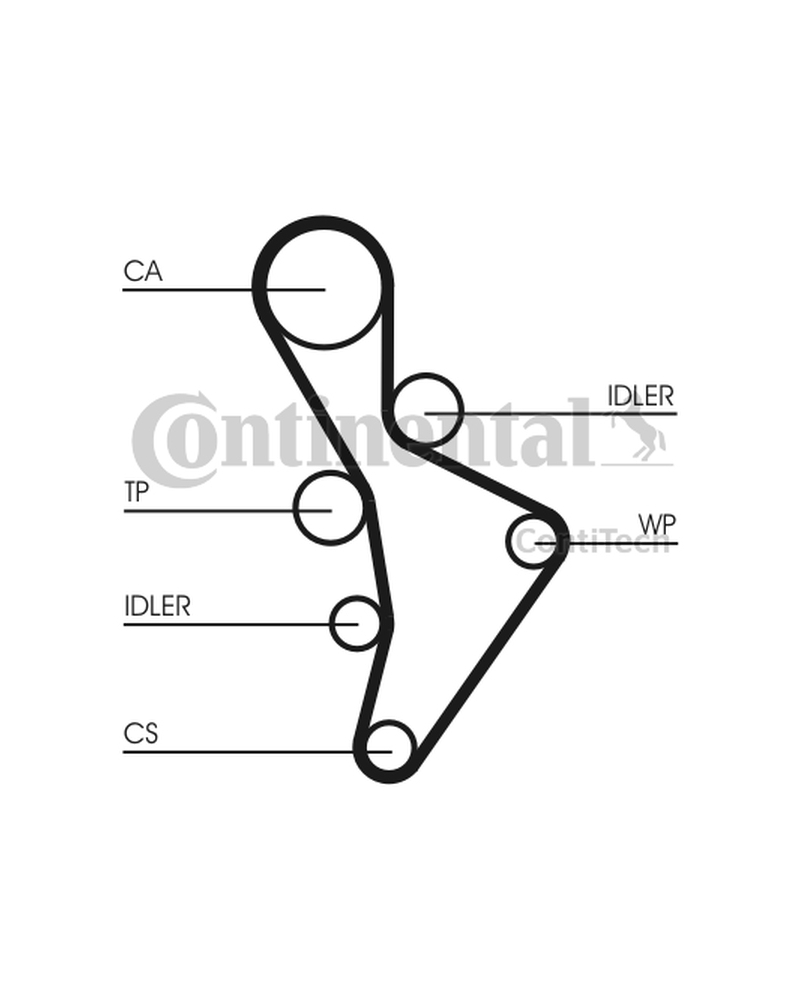 CONTITECH ZESTAW ROZRZĄDU VW 2,0TFSI 08-