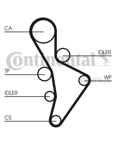 CONTITECH ZESTAW ROZRZĄDU VW 2,0TFSI 08-