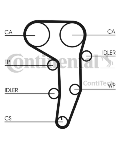CONTITECH ZESTAW ROZRZĄDU VW 2,0TDI
