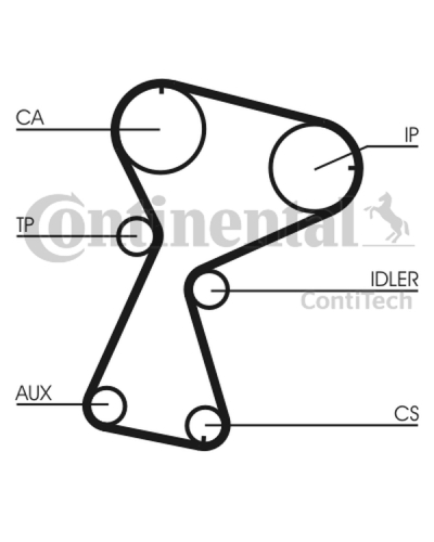 CONTITECH ZESTAW ROZRZĄDU RENAULT 1,9DTI