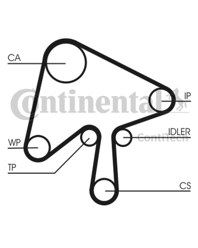 CONTITECH ZESTAW ROZRZĄDU MAZDA 2,0D Z NAPINACZEM 57061