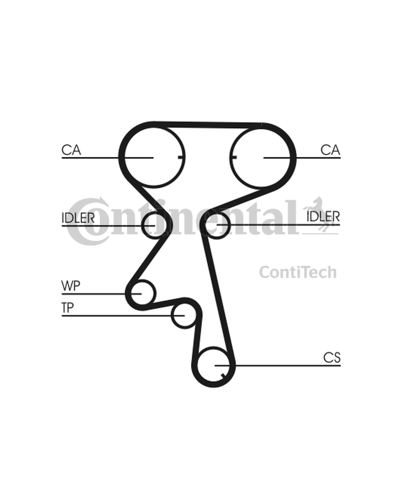 CONTITECH ZESTAW ROZRZĄDU OPEL 1,4/1,6