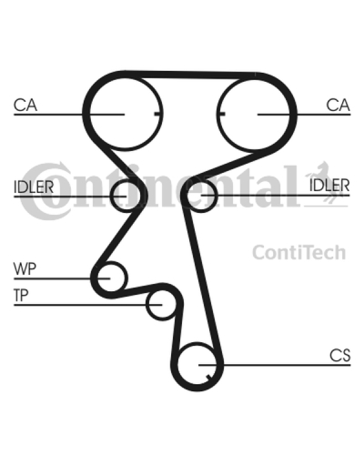 CONTITECH ZESTAW ROZRZĄDU OPEL 1,4/1,6