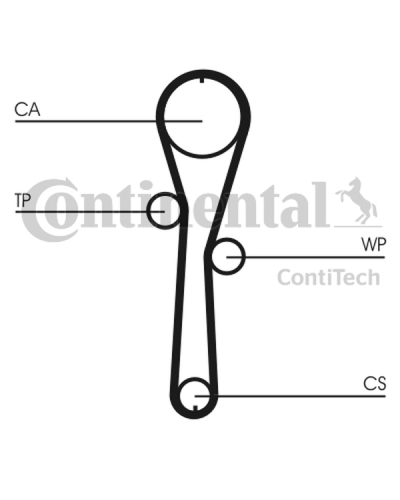 CONTITECH ZESTAW ROZRZĄDU RENAULT 1,2 16V