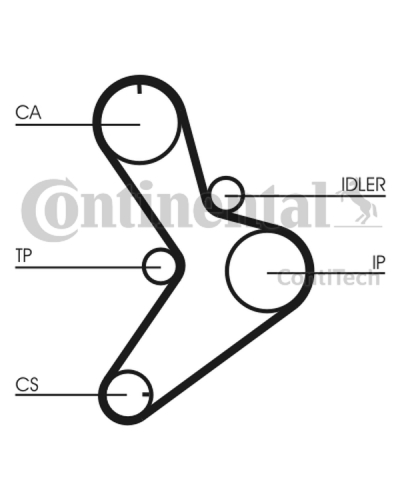 CONTITECH ZESTAW ROZRZĄDU FIAT 2,5D 152Z