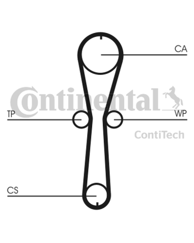 CONTITECH ZESTAW ROZRZĄDU RENAULT 1,2