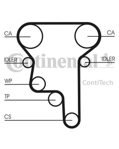 CONTITECH ZESTAW ROZRZĄDU OPEL 2,0 16V