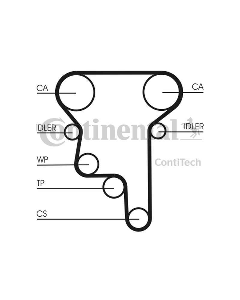 CONTITECH ZESTAW ROZRZĄDU OPEL 2,0 16V