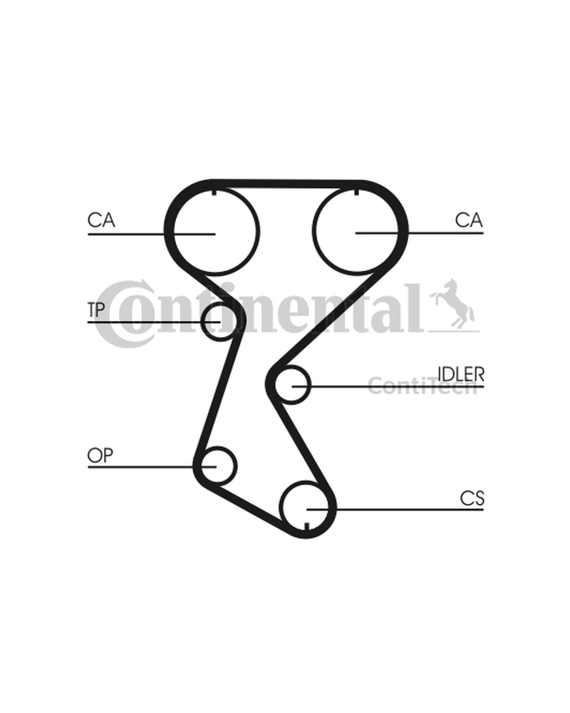 CONTITECH ZESTAW ROZRZĄDU RENAULT 2,0