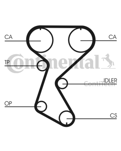 CONTITECH ZESTAW ROZRZĄDU RENAULT 2,0