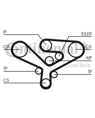 CONTITECH PASEK ROZRZĄDU VW 3,3TDI A8