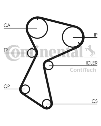 CONTITECH ZESTAW ROZRZĄDU RENAULT 1,6