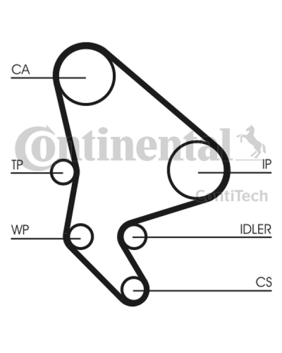 CONTITECH ZESTAW ROZRZĄDU PEUGEOT 2,2HDI