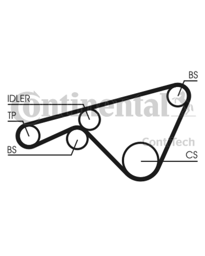 CONTITECH PASEK ROZRZĄDU PORSCHE 944/968 BALANS