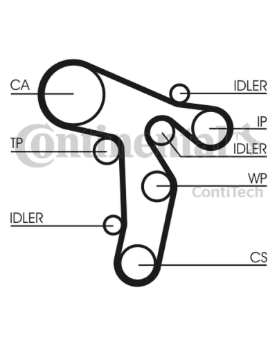 CONTITECH ZESTAW ROZRZĄDU VW 1,6TDI-2,0 TDI 160Z